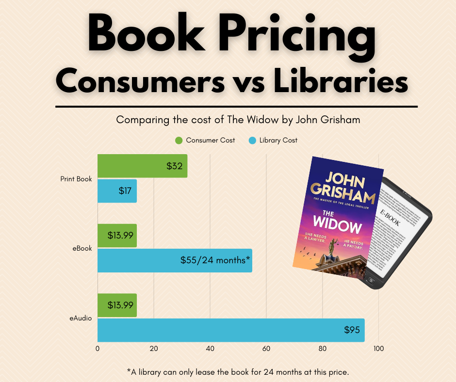 a bar graph showing the cost comparisons between individual and libraries purchasing econtent